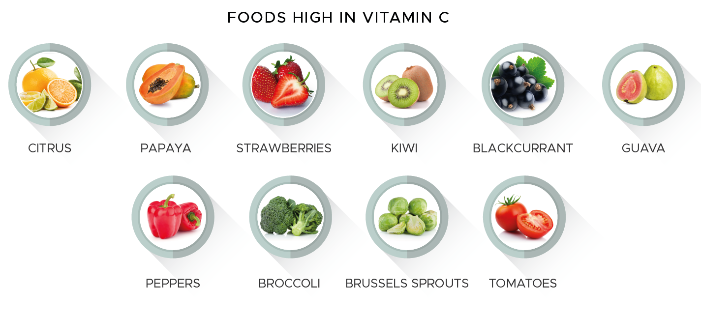 What to eat for a vitamin C boost TheOptimal.me